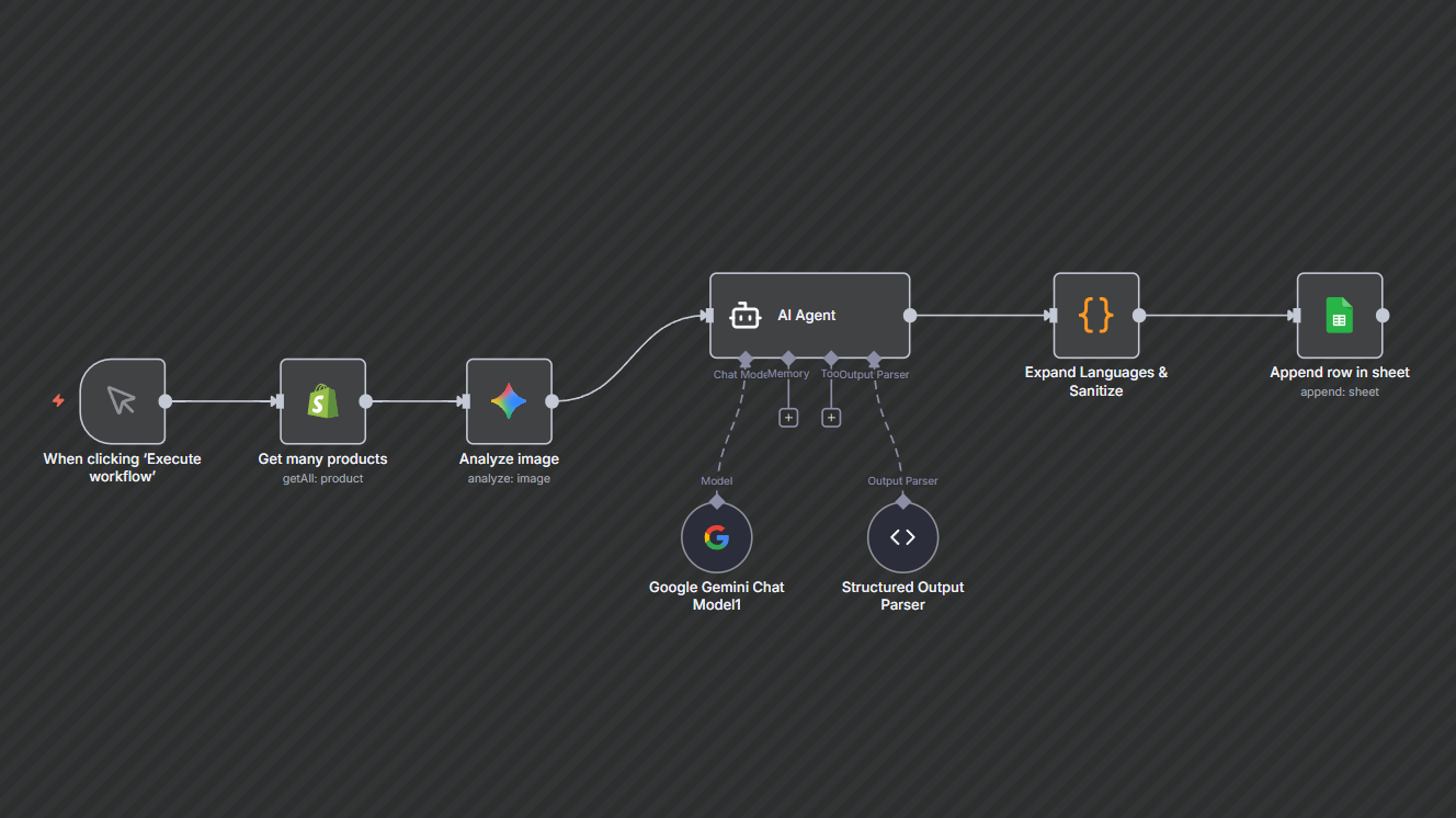 AI-Enhanced Product Description & Translation Automation for Shopify  